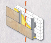 防水テラ コッタによって換気される正面の非スリップの合成の壁パネル