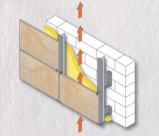陶磁器の壁パネルのテラ コッタによって換気される正面の容易な構造および取付け